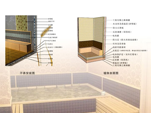 托馬琳汗蒸房1